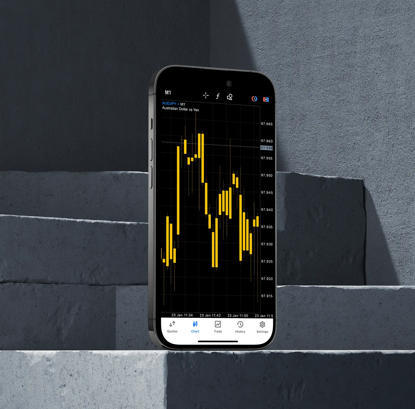 PAMM Investing with OneRoyal